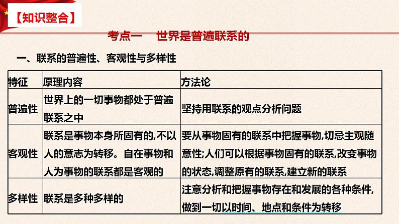 【必修四】专题三唯物辩证法-2023年高考政治二轮复习高效课堂优质课件（统编版）第4页