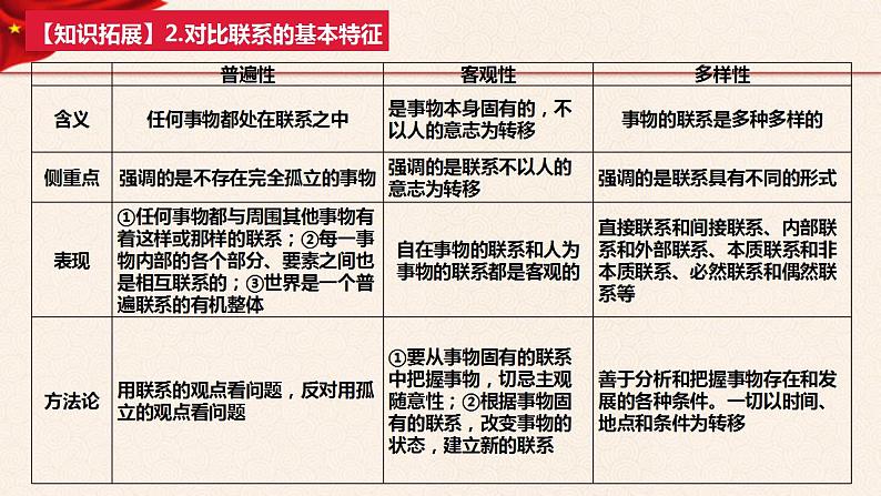 【必修四】专题三唯物辩证法-2023年高考政治二轮复习高效课堂优质课件（统编版）第7页