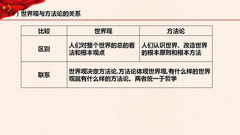 【必修四】专题一哲学概论-2023年高考政治二轮复习高效课堂优质课件（统编版）第7页