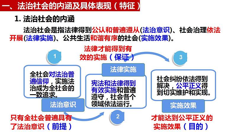 8.3法治社会课件-2022-2023学年高中政治统编版必修三政治与法治03