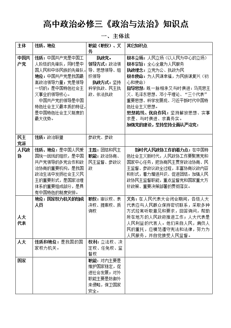 高中政治必修三《政治与法治》知识点整理第1页