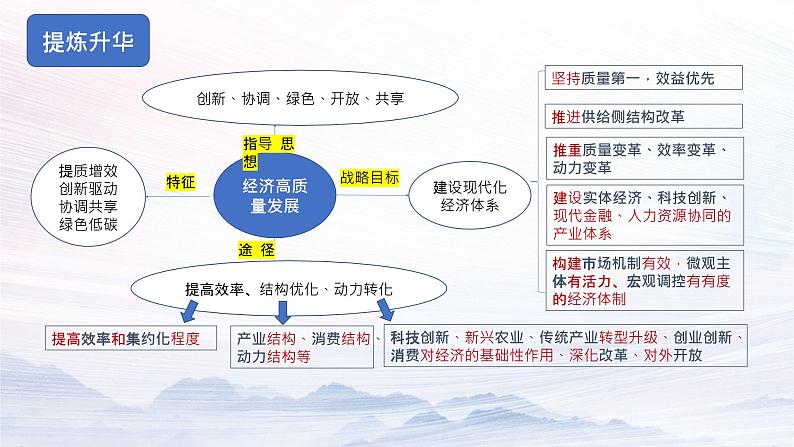 经济生活中高质量发展 讲解课件-2023届高考在政治二轮复习人教版必修一第3页