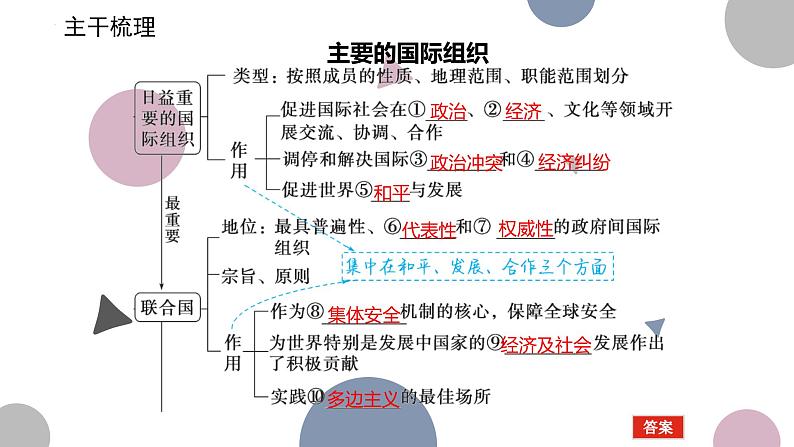 第八课 主要的国际组织 课件-2023届高考政治二轮复习统编版选择性必修一当代国际政治与经济第3页