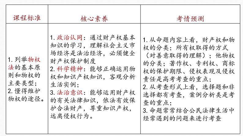 第二课 依法有效保护财产权 课件-2023届高考政治一轮复习统编版选择性必修二法律与生活第3页