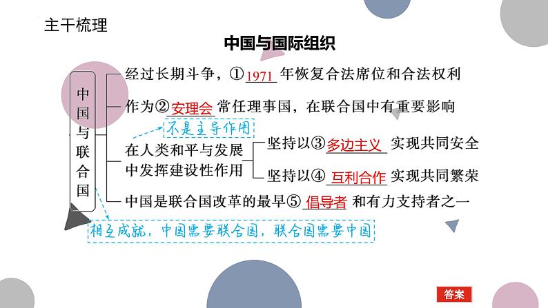 第九课 中国与国际组织 课件-2023届高考政治二轮复习统编版选择性必修一当代国际政治与经济03