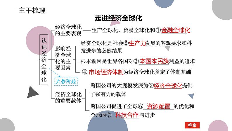 第六课 走进经济全球化 课件-2023届高考政治二轮复习统编版选择性必修一当代国际政治与经济第3页