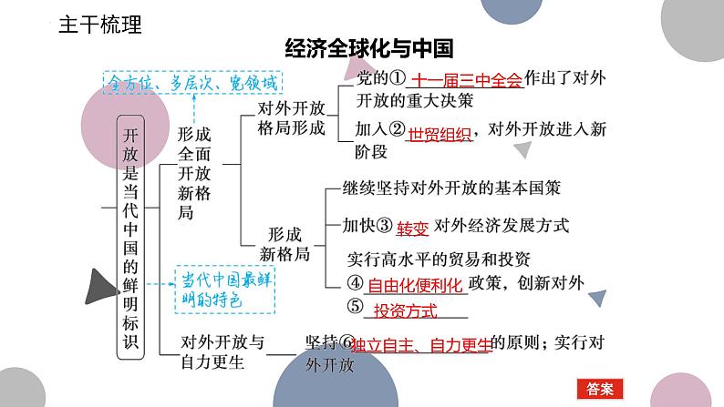 第七课 经济全球化与中国 课件-2023届高考政治二轮复习统编版选择性必修一当代国际政治与经济03