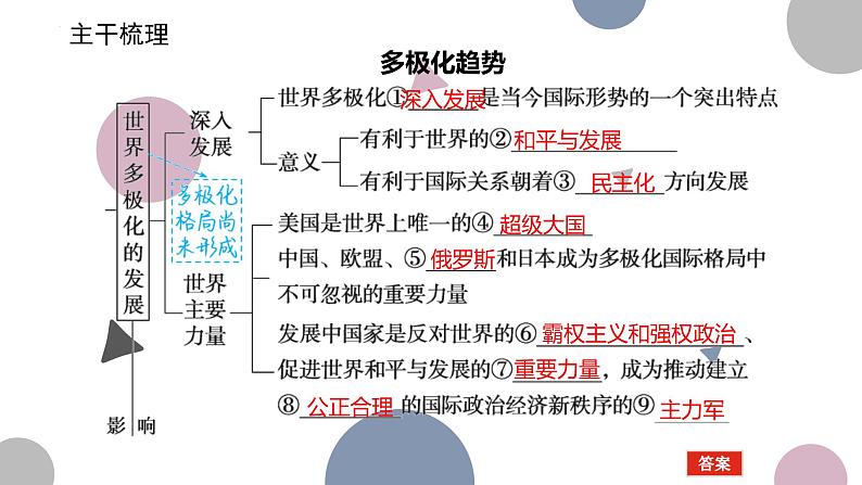 第三课 多极化趋势 课件-2023届高考政治二轮复习统编版选择性必修一当代国际政治与经济03