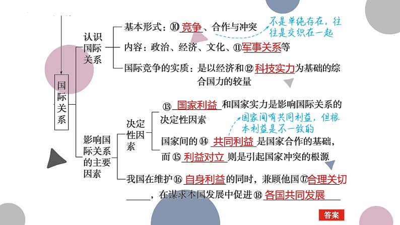 第三课 多极化趋势 课件-2023届高考政治二轮复习统编版选择性必修一当代国际政治与经济04