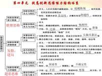 第十一课 创新思维要善于联想 课件-2023届高考政治一轮复习统编版选择性必修三逻辑与思维