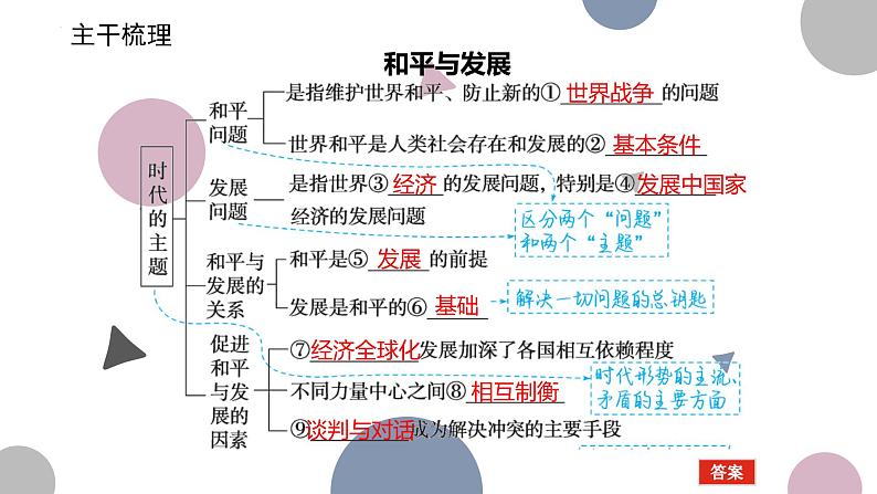 第四课 和平与发展 课件-2023届高考政治二轮复习统编版选择性必修一当代国际政治与经济03