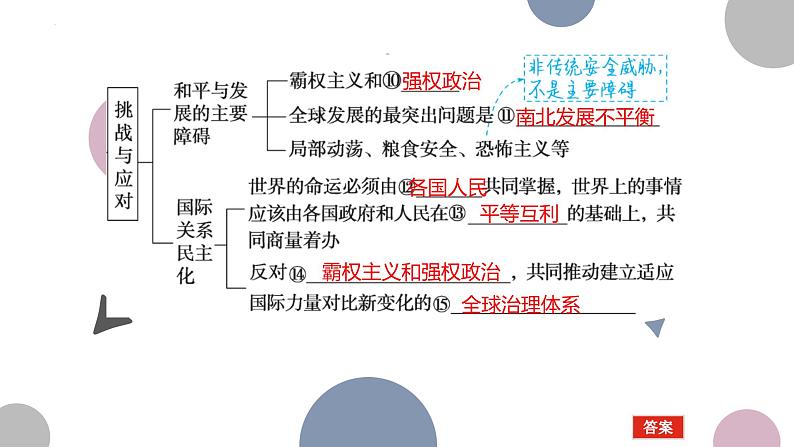 第四课 和平与发展 课件-2023届高考政治二轮复习统编版选择性必修一当代国际政治与经济04