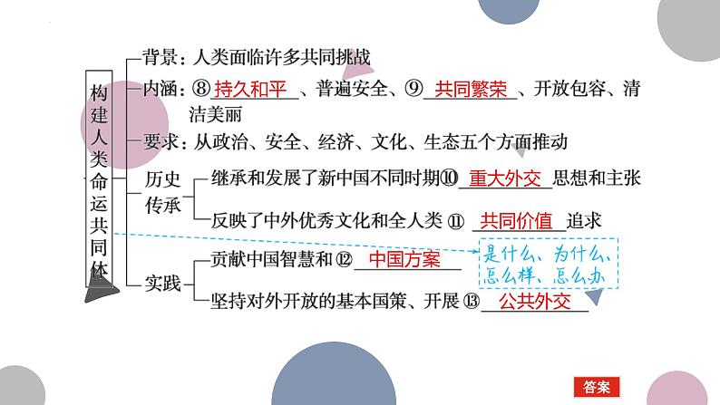 第五课 中国的外交 课件-2023届高考政治二轮复习统编版选择性必修一当代国际政治与经济第4页