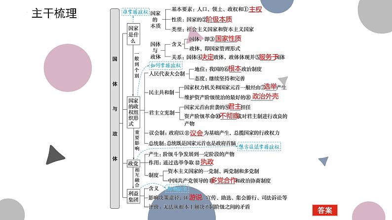 第一课 国体与政体 课件-2023届高考政治二轮复习统编版选择性必修一当代国际政治与经济第3页