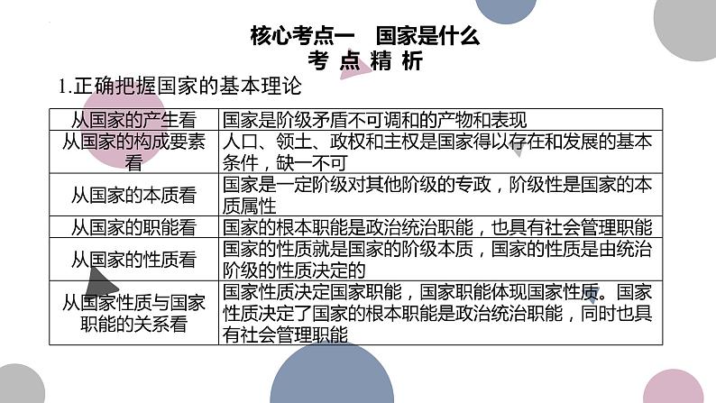 第一课 国体与政体 课件-2023届高考政治二轮复习统编版选择性必修一当代国际政治与经济第6页