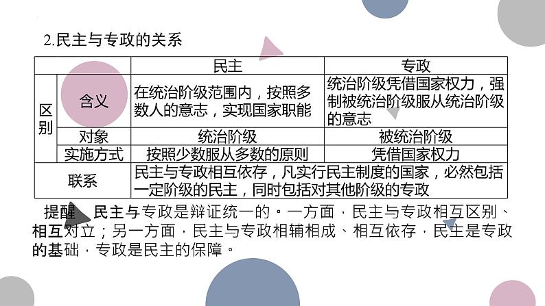 第一课 国体与政体 课件-2023届高考政治二轮复习统编版选择性必修一当代国际政治与经济第7页