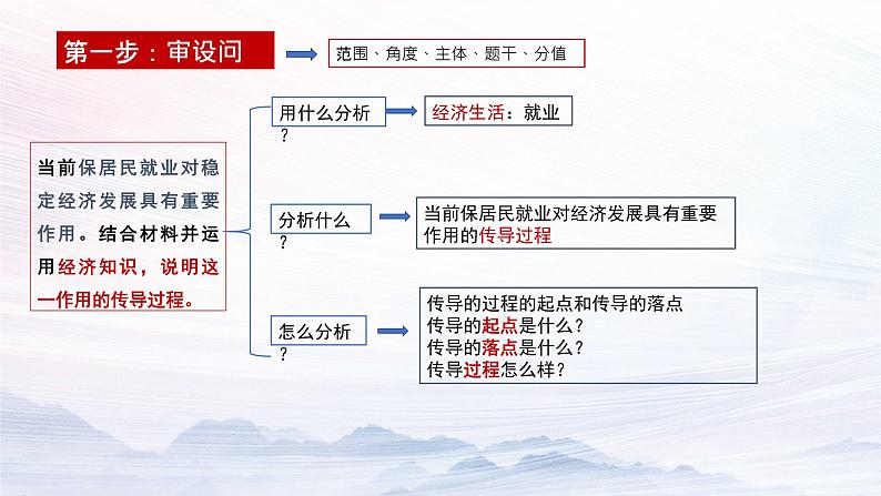 经济生活中就业的主观题课件-2023届高考在政治二轮复习人教版必修一第3页