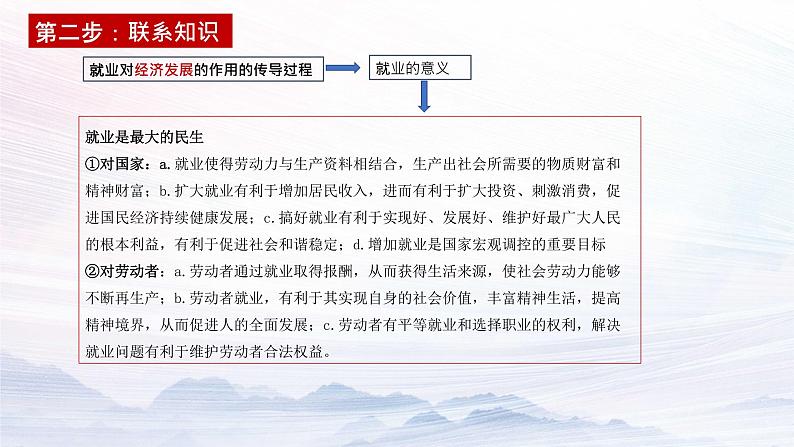 经济生活中就业的主观题课件-2023届高考在政治二轮复习人教版必修一第4页