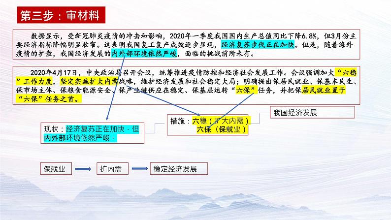 经济生活中就业的主观题课件-2023届高考在政治二轮复习人教版必修一第5页