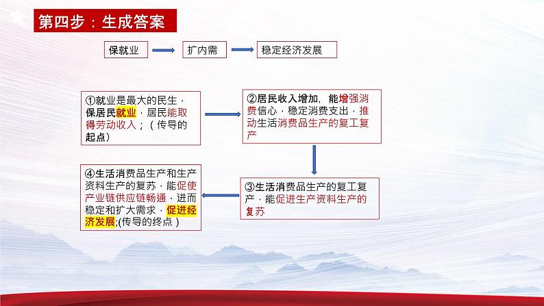 经济生活中就业的主观题课件-2023届高考在政治二轮复习人教版必修一第6页