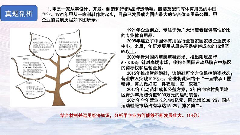 经济生活中企业主观题 讲解课件-2023届高考政治二轮复习人教版必修一第2页