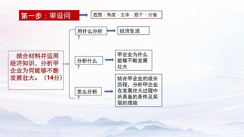 经济生活中企业主观题 讲解课件-2023届高考政治二轮复习人教版必修一第3页