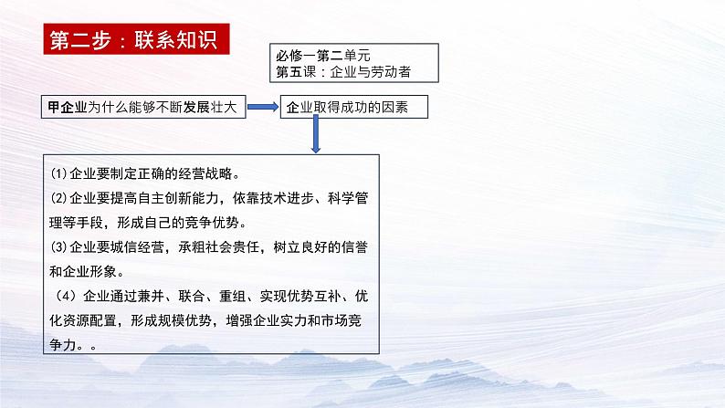 经济生活中企业主观题 讲解课件-2023届高考政治二轮复习人教版必修一第4页