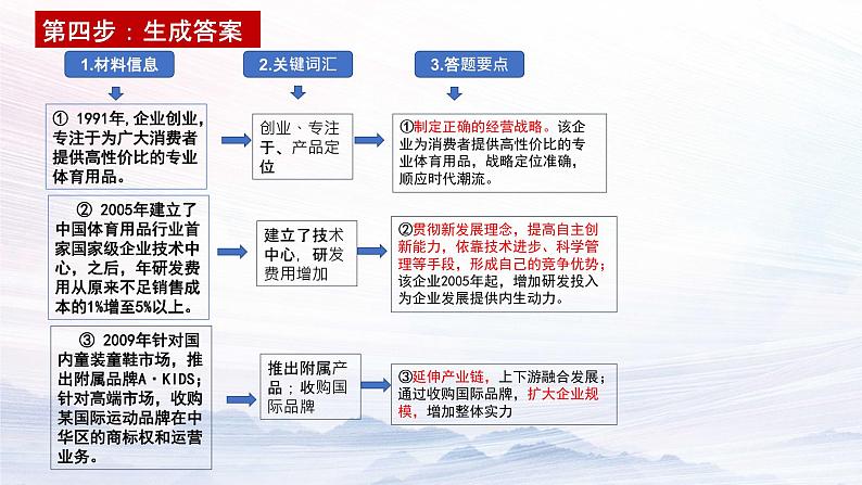 经济生活中企业主观题 讲解课件-2023届高考政治二轮复习人教版必修一第7页