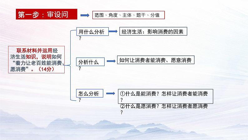 经济生活中消费的主观题讲解课件-2023届高考在政治二轮复习人教版必修一第3页