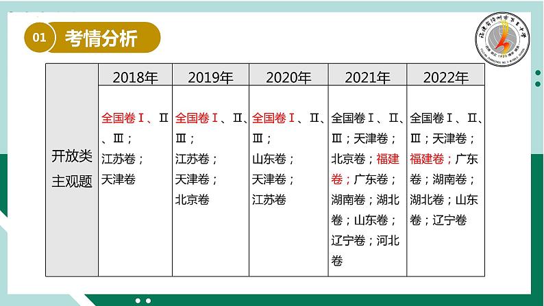 开放性试题解题方法 课件-2023届高三政治二轮专题复习第2页