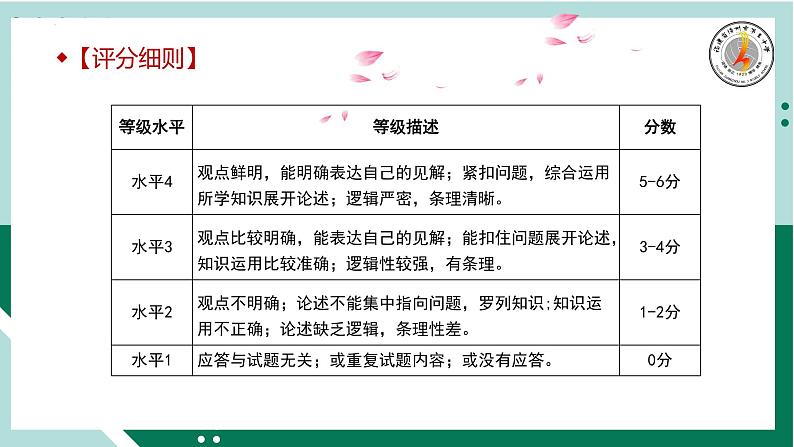 开放性试题解题方法 课件-2023届高三政治二轮专题复习第4页