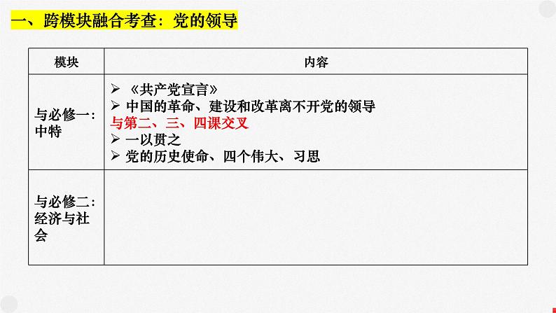 专题四 中国共产党的领导 课件-2023届高考政治二轮复习统编版必修三政治与法治第6页