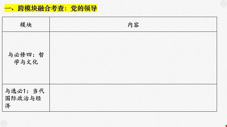 专题四 中国共产党的领导 课件-2023届高考政治二轮复习统编版必修三政治与法治第8页