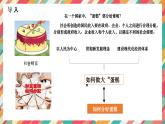 高中政治统编版必修二4.1我国的个人收入分配 课件