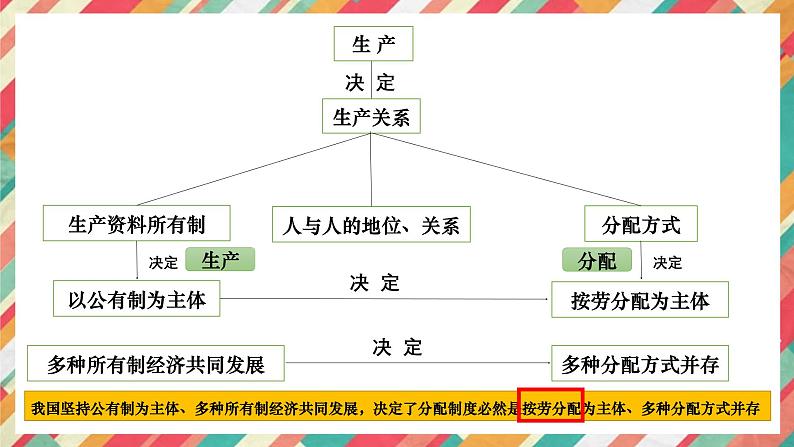 高中政治统编版必修二4.1我国的个人收入分配（共27张ppt）第5页