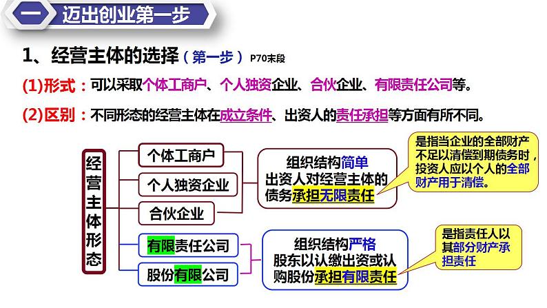 8.1 自主创业 公平竞争 课件-2022-2023学年高中政治统编版选择性必修二法律与生活05