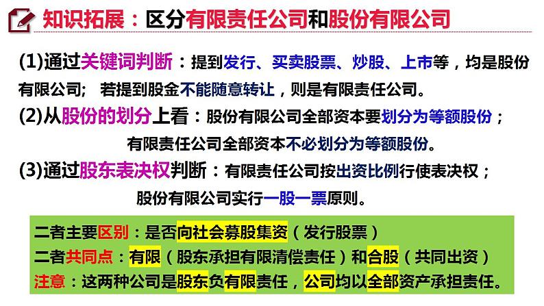 8.1 自主创业 公平竞争 课件-2022-2023学年高中政治统编版选择性必修二法律与生活06