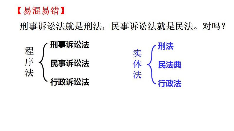 9.2解析三大诉讼课件-2022-2023学年高中政治统编版选择性必修二法律与生活07