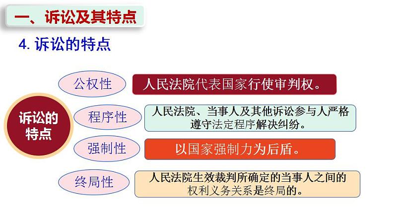 9.2解析三大诉讼课件-2022-2023学年高中政治统编版选择性必修二法律与生活08