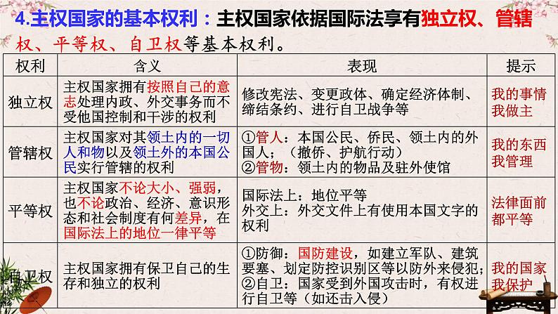 第二课 国家的结构形式 课件-2023届高考政治一轮复习统编版选择性必修一当代国际政治与经济第7页