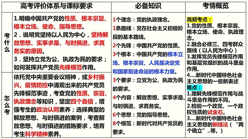 第二课 中国共产党的先进性 课件-2023届高考政治一轮复习统编版必修三政治与法治第3页