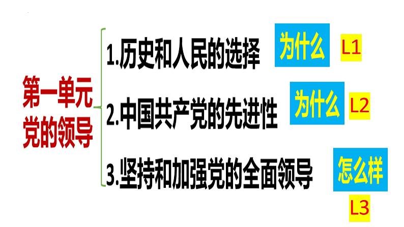 第二课 中国共产党的先进性 课件-2023届高考政治一轮复习统编版必修三政治与法治第6页