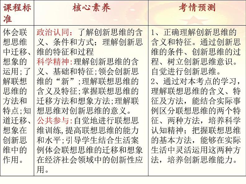 第十一课 创新思维要善于联想 课件-2023届高考政治一轮复习统编版选择性必修三逻辑与思维03