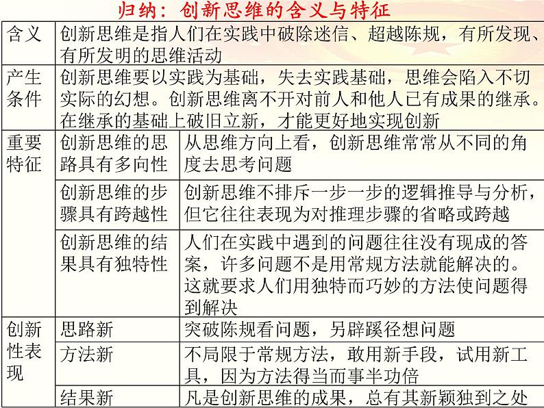 第十一课 创新思维要善于联想 课件-2023届高考政治一轮复习统编版选择性必修三逻辑与思维08