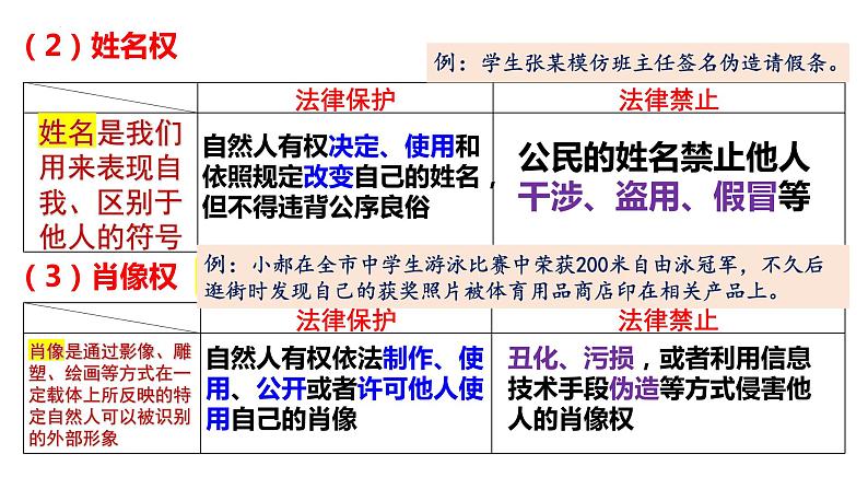 专题13.1 民事权利与义务 课件-2023届高考政治二轮复习统编版选择性必修二法律与生活07