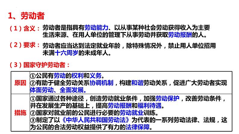 专题13.3 就业与创业 课件-2023届高考政治二轮复习统编版选择性必修二法律与生活03