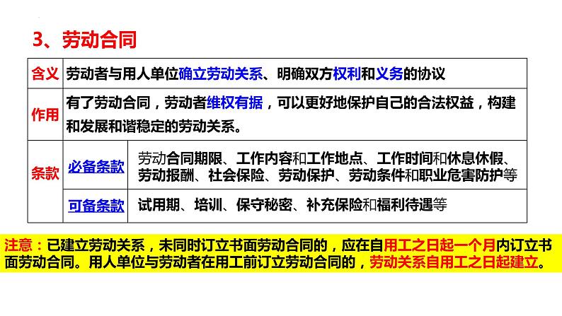 专题13.3 就业与创业 课件-2023届高考政治二轮复习统编版选择性必修二法律与生活05