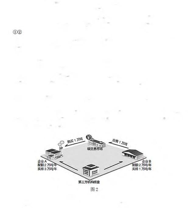 2022届重庆市主城六区高三学业质量调研抽测（第一次）政治试题 PDF版含答案02