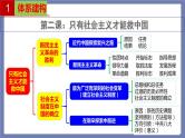单元复习02  只有社会主义才能救中国 （最新版）【过知识】-2022-2023学年高一政治单元复习（统编版必修1） 课件