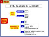 单元复习03  只有中国特色社会主义才能发展中国（最新版） 【过知识】-2022-2023学年高一政治单元复习（统编版必修1） 课件